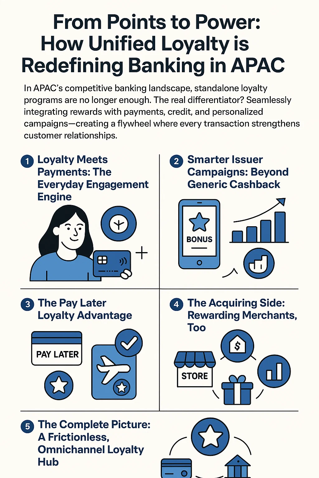From Points to Power: How Unified Loyalty is Redefining Banking in APAC